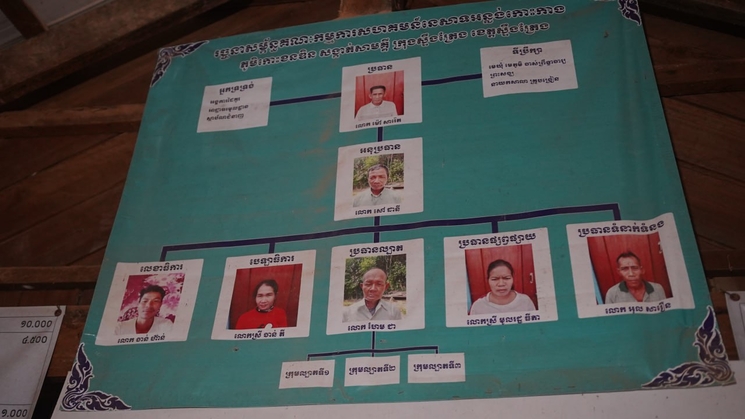 Organigramme du Comité de pêche communautaire d'Anlong Koh Kang, dans le village de Koh Khan Din, commune de Samaki, district de Stung Treng, province de Stung Treng, le 3 février 2024. (Kong Raksmey)